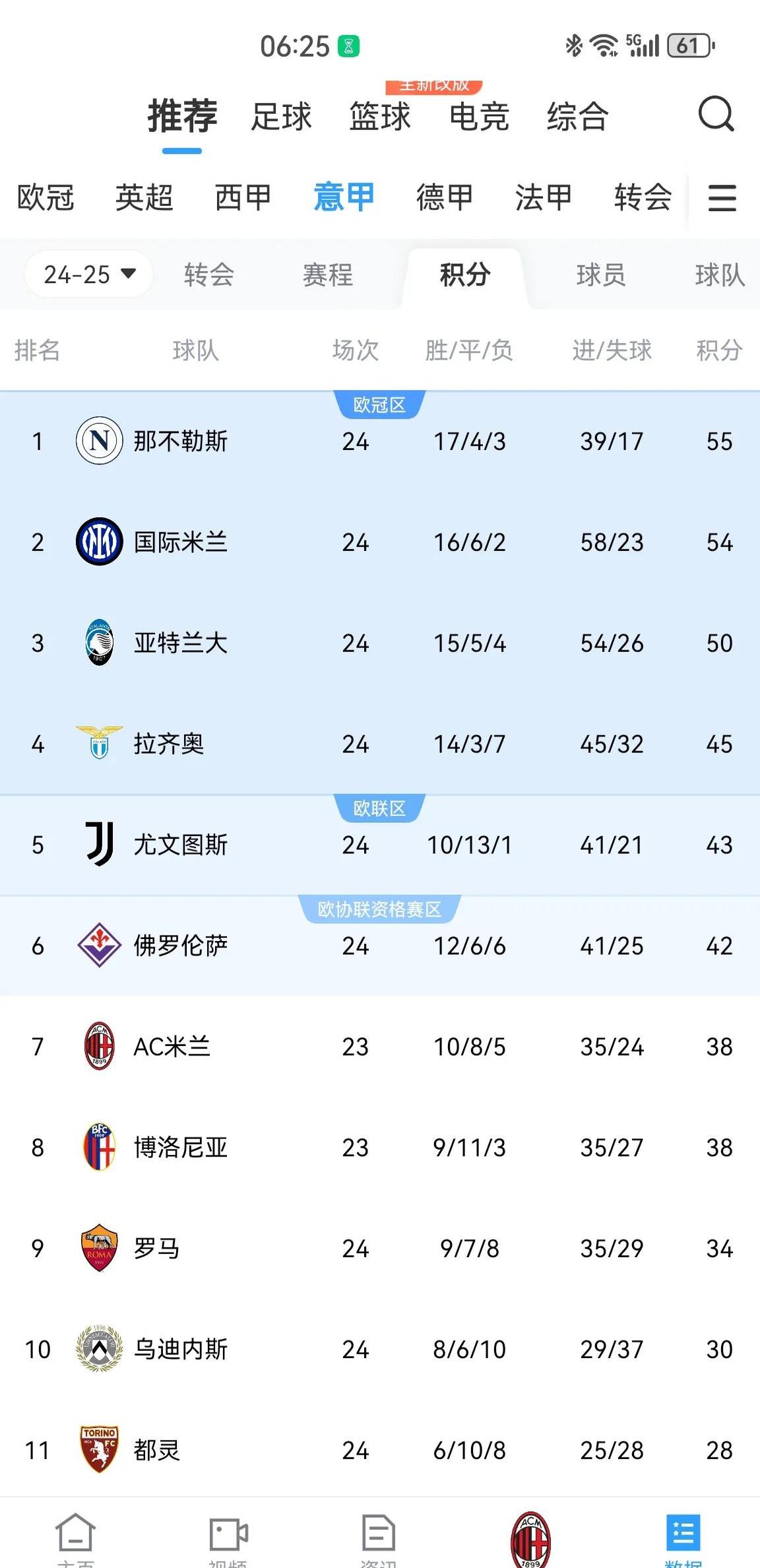 AC米兰客场遭遇失利，积分榜前景蒙上阴影的简单介绍