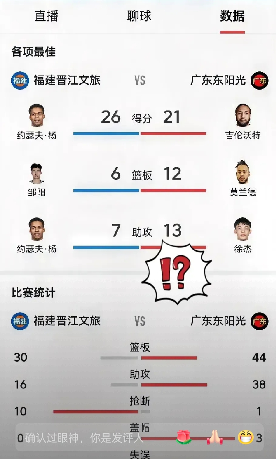 福建队外援状态火爆，场均数据排名全联盟前列 
