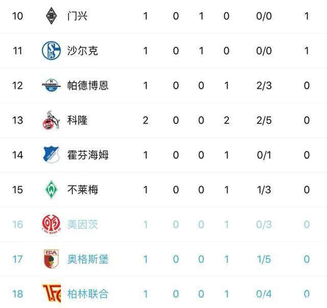 柏林赫塔客场失利，积分榜逐渐下滑的简单介绍